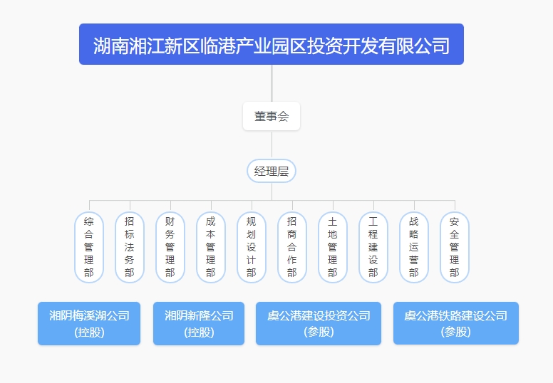组织结构.png